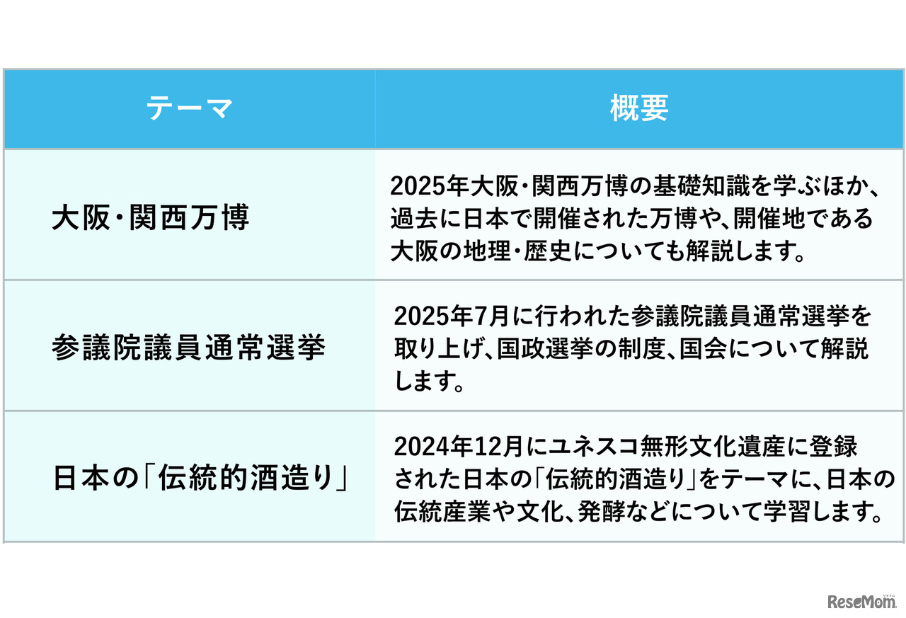 時事問題のテーマ・概要