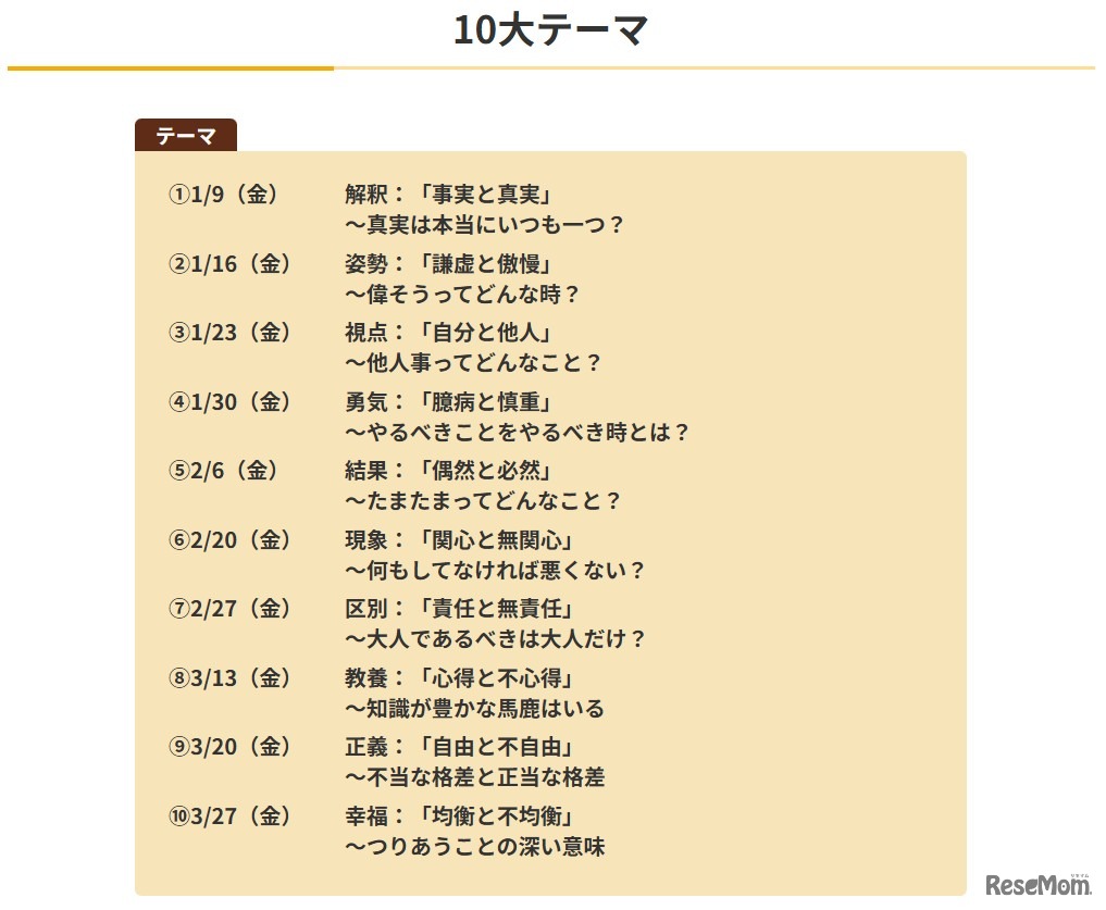 10大テーマ