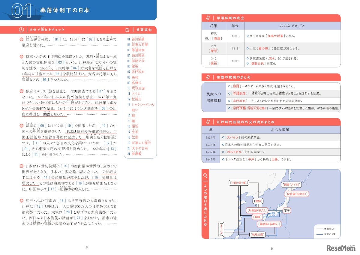 流れと図解でつかむ 歴史総合の直前対策