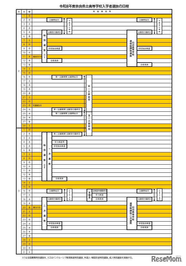 2026年度奈良県立高等学校入学者選抜の日程