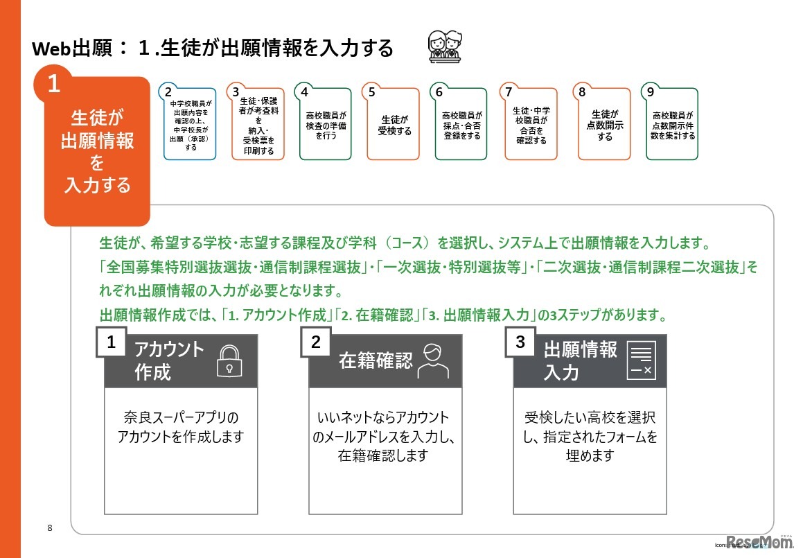 生徒が出願情報を入力する