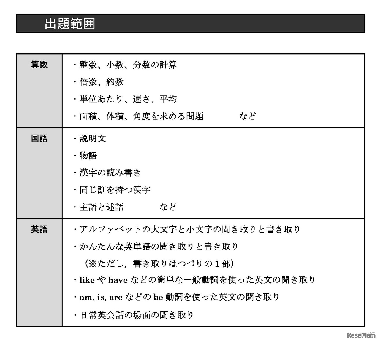 「TOPΣ新中1トライアルテスト」出題範囲