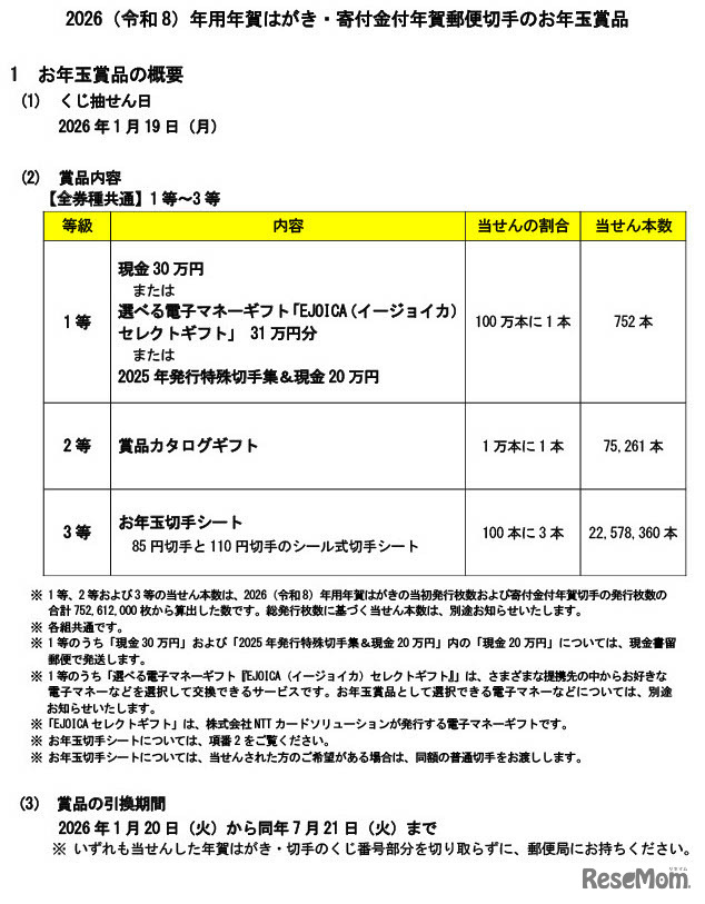 2026（令和8）年用年賀はがき・寄付金付年賀郵便切手のお年玉賞品