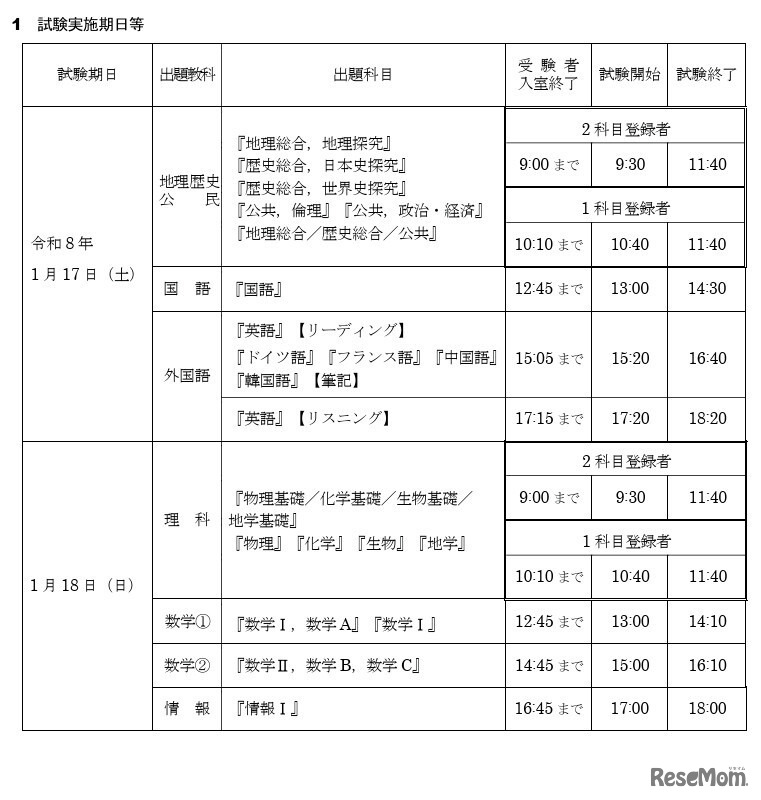 試験実施期日等