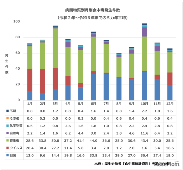 食中毒発生件数令和2-6年