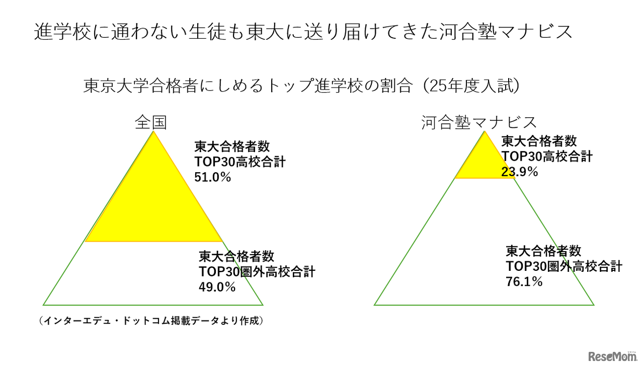 【大学受験】学校生活を犠牲にしない「映像授業×東大合格」新戦略…河合塾マナビス東大専門館開校