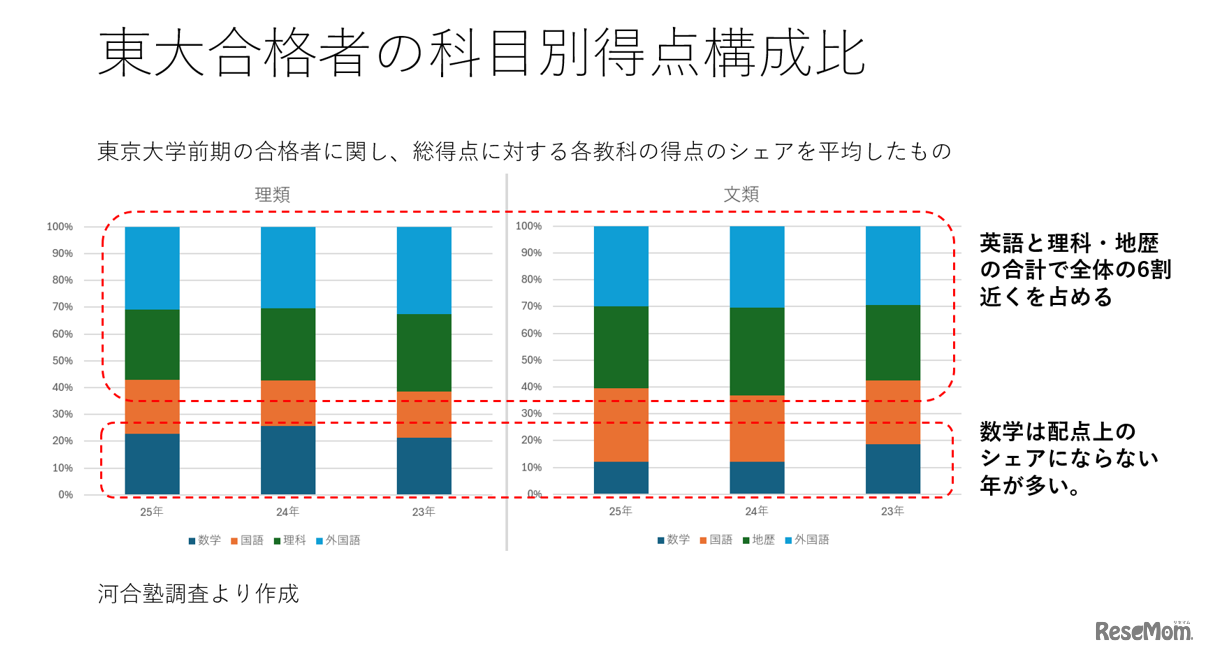 【大学受験】学校生活を犠牲にしない「映像授業×東大合格」新戦略…河合塾マナビス東大専門館開校