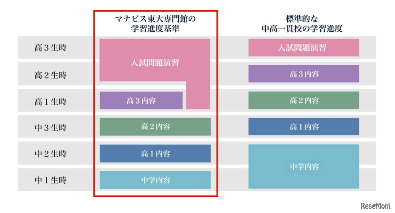 【大学受験】学校生活を犠牲にしない「映像授業×東大合格」新戦略…河合塾マナビス東大専門館開校