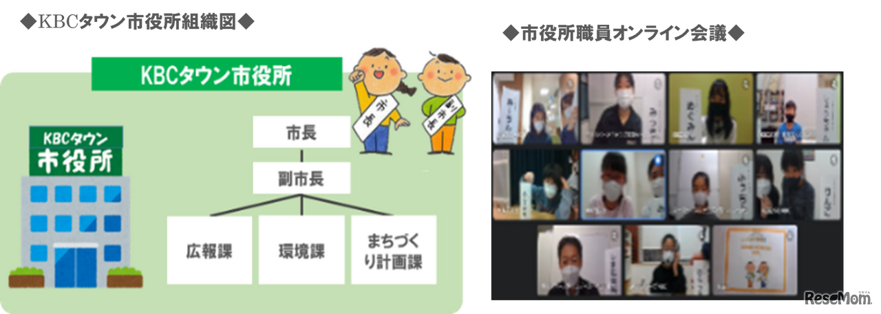 KBCタウン市役所組織図・市役所職員オンライン会議