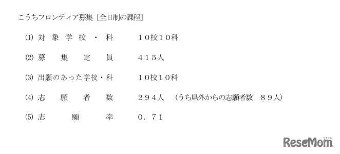 令和8年度高知県公立高等学校入学者選抜こうちフロンティア募集志願者数等の状況（概要）
