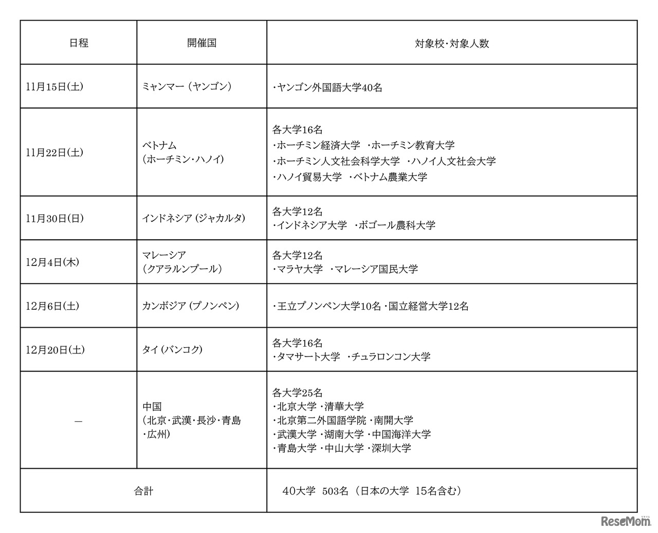 認定証授与式の日程・開催国・対象校