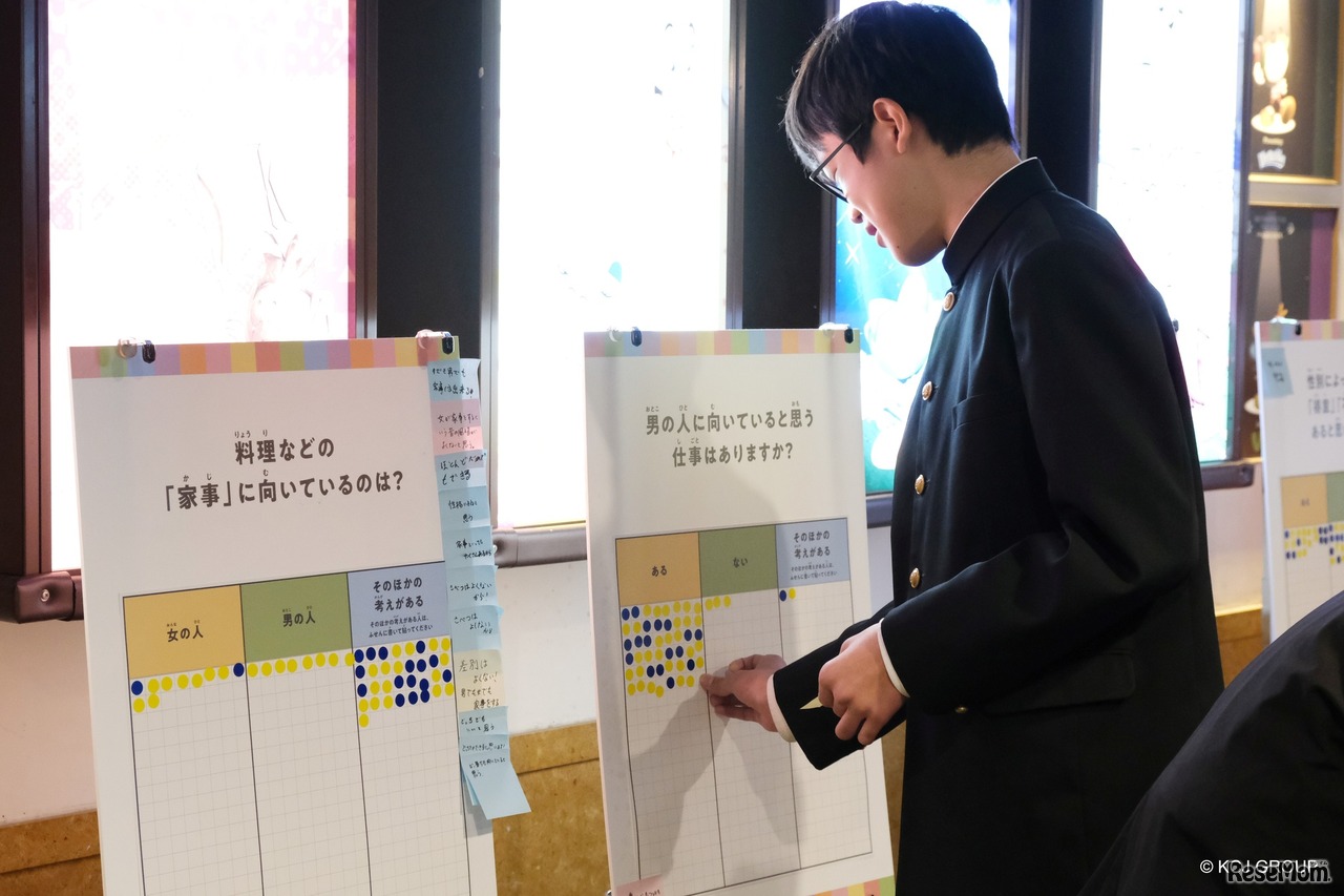 自分が共感する考えにシールを貼る参加者