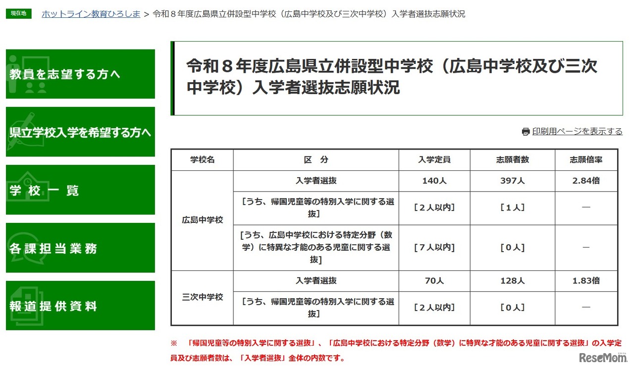 令和8年度広島県立併設型中学校（広島中学校・三次中学校）入学者選抜志願状況