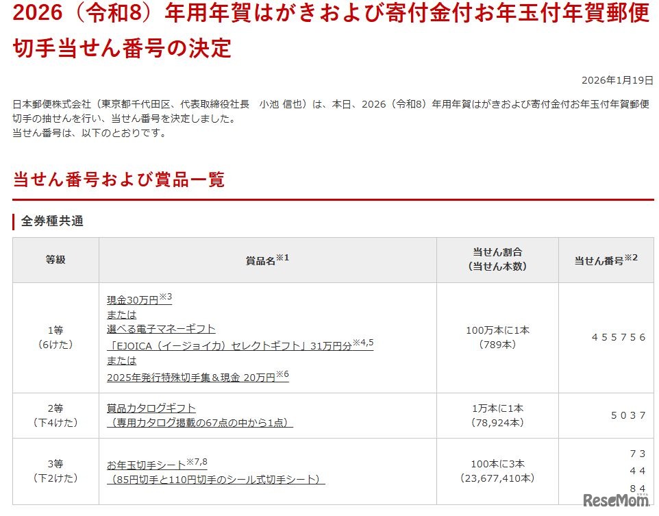2026（令和8）年用年賀はがきおよび寄付金付お年玉付年賀郵便切手当せん番号の決定