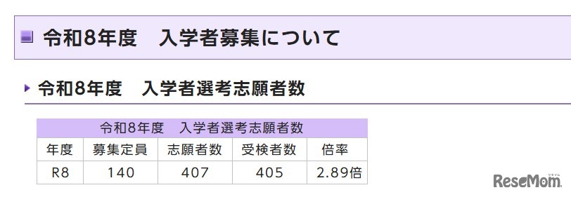 令和8年度　京都市立中学校入学者選考の志願者数・受検者数・倍率
