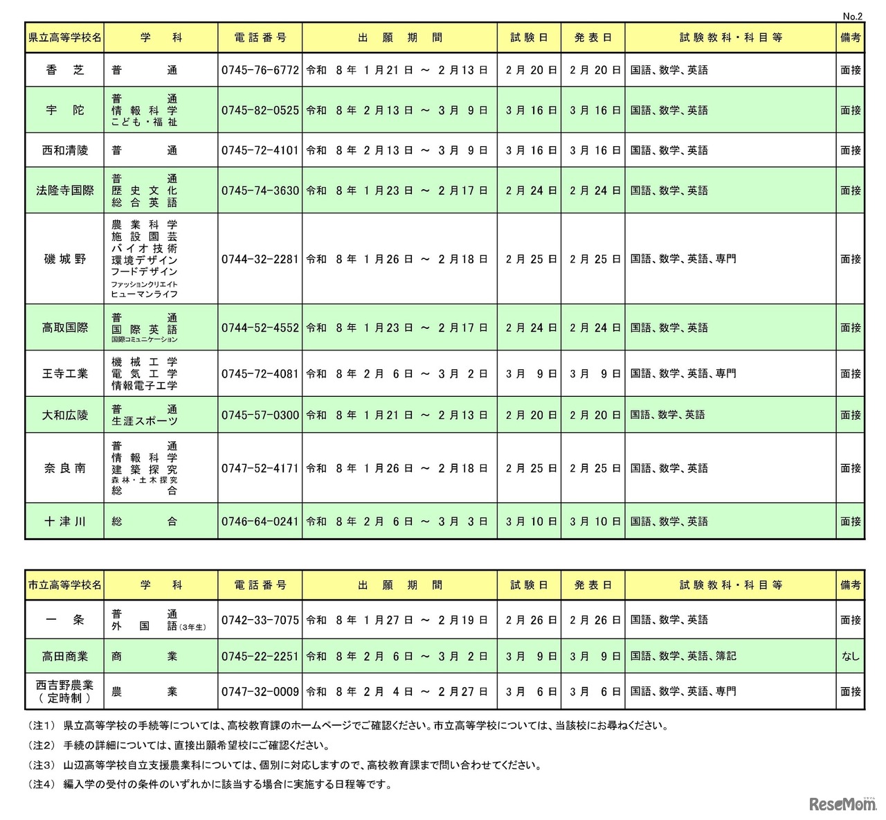 令和8年度 奈良県公立高等学校編入学試験の実施一覧