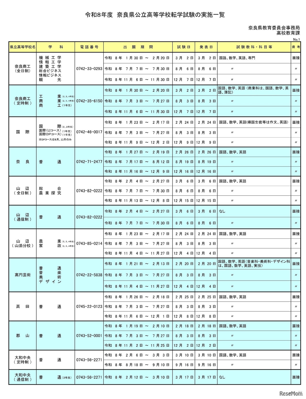 令和8年度 奈良県公立高等学校転学試験の実施一覧