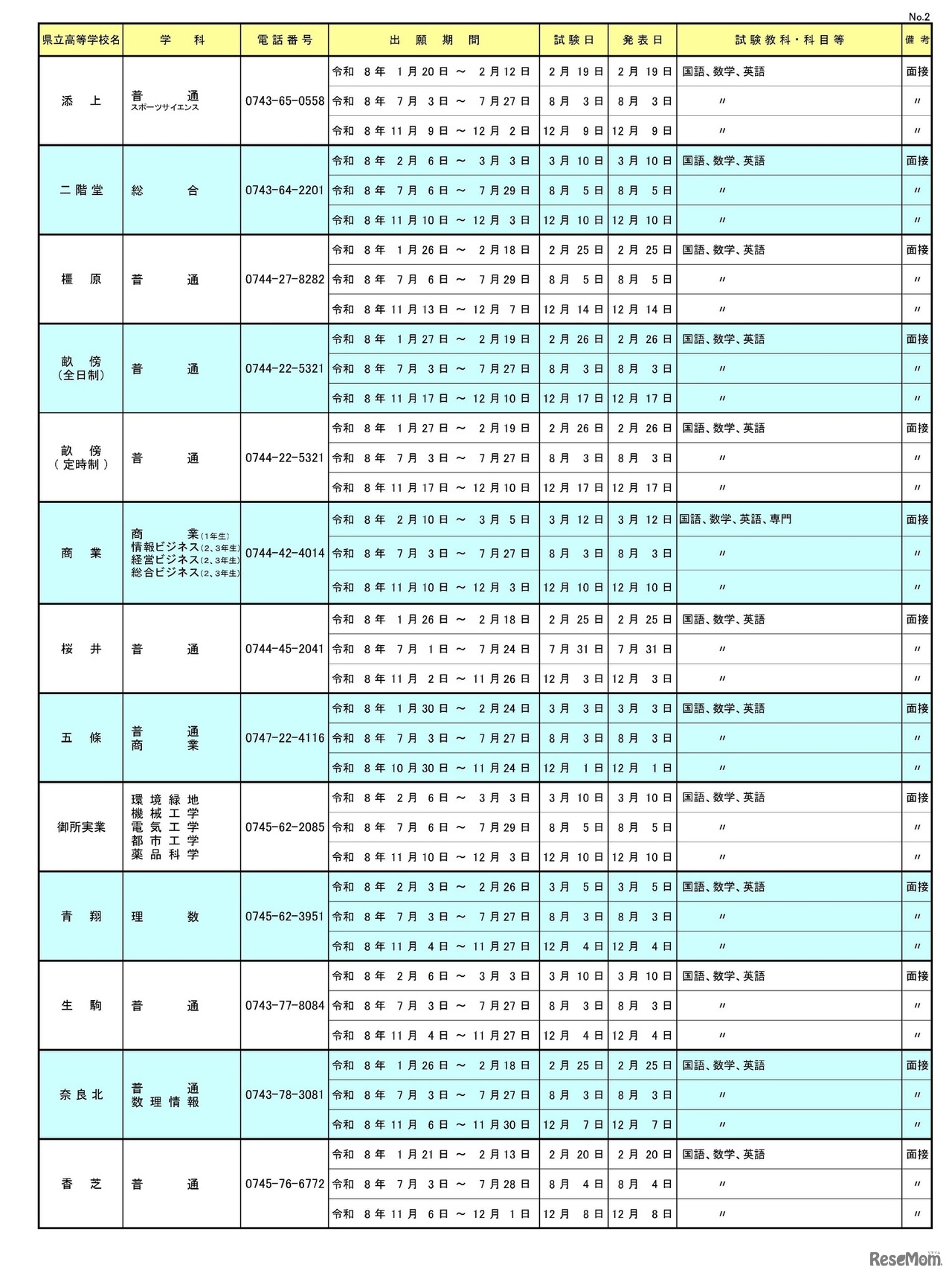 令和8年度 奈良県公立高等学校転学試験の実施一覧