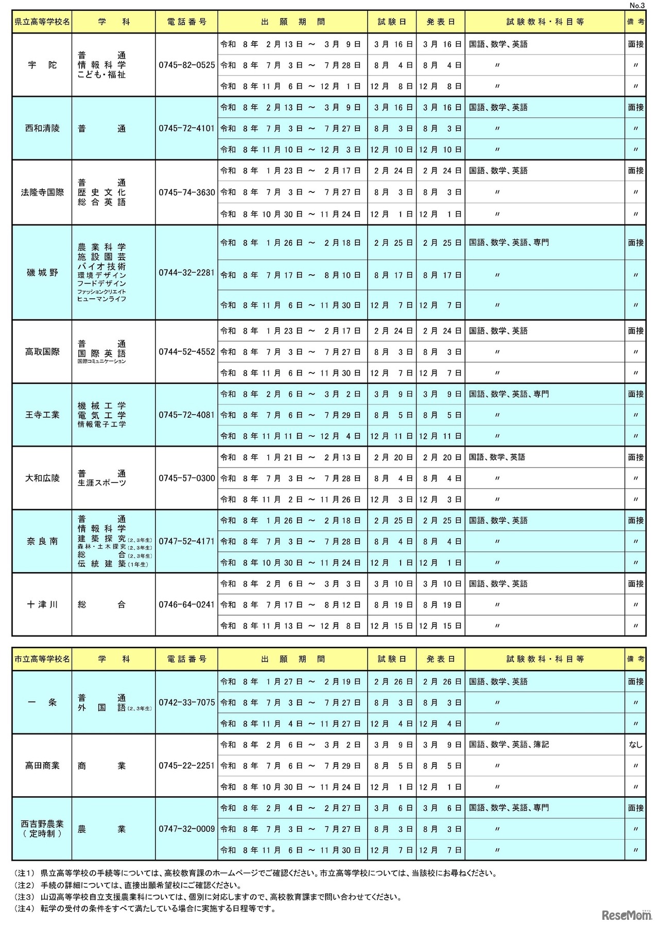 令和8年度 奈良県公立高等学校転学試験の実施一覧