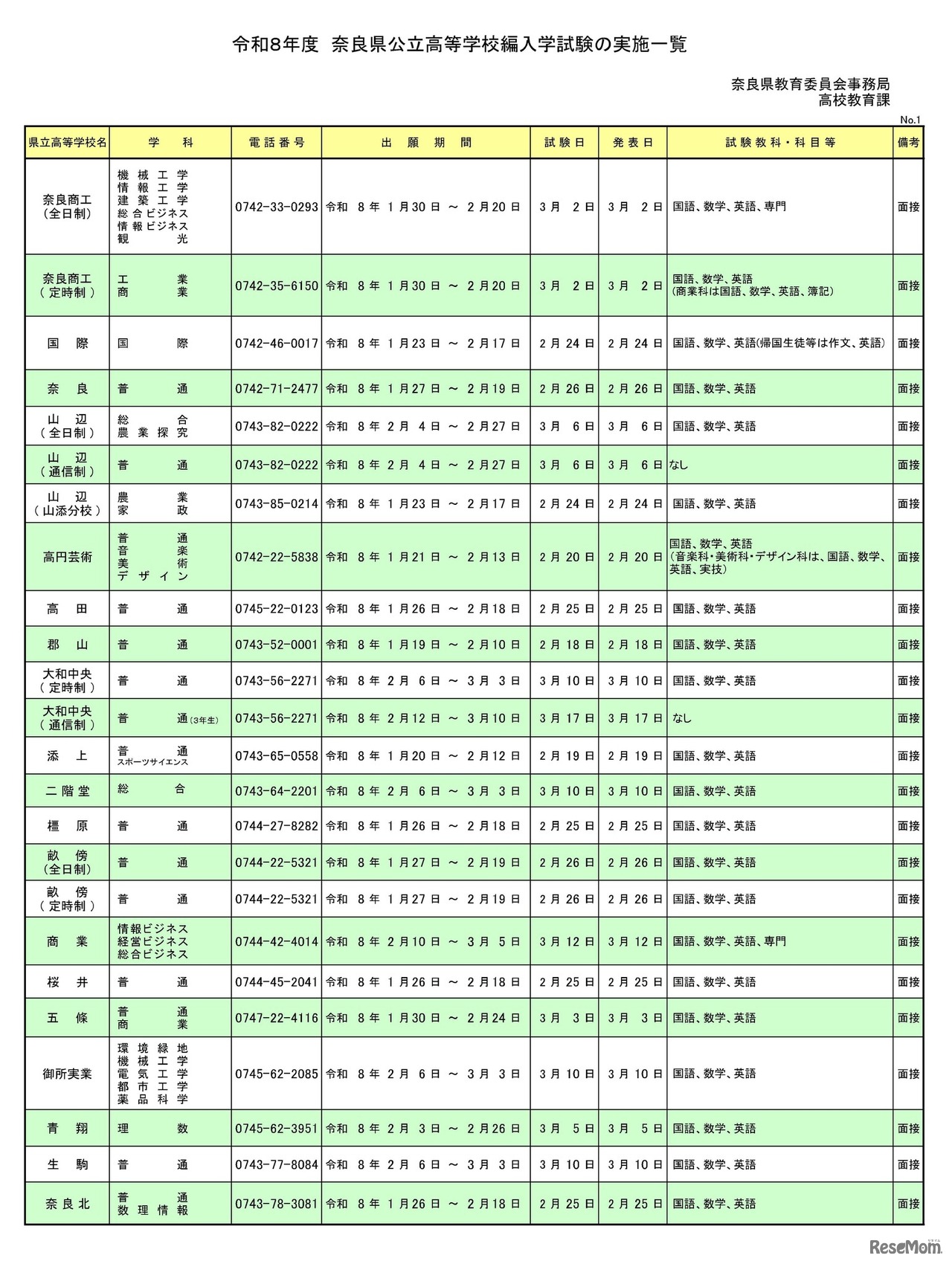 令和8年度 奈良県公立高等学校編入学試験の実施一覧