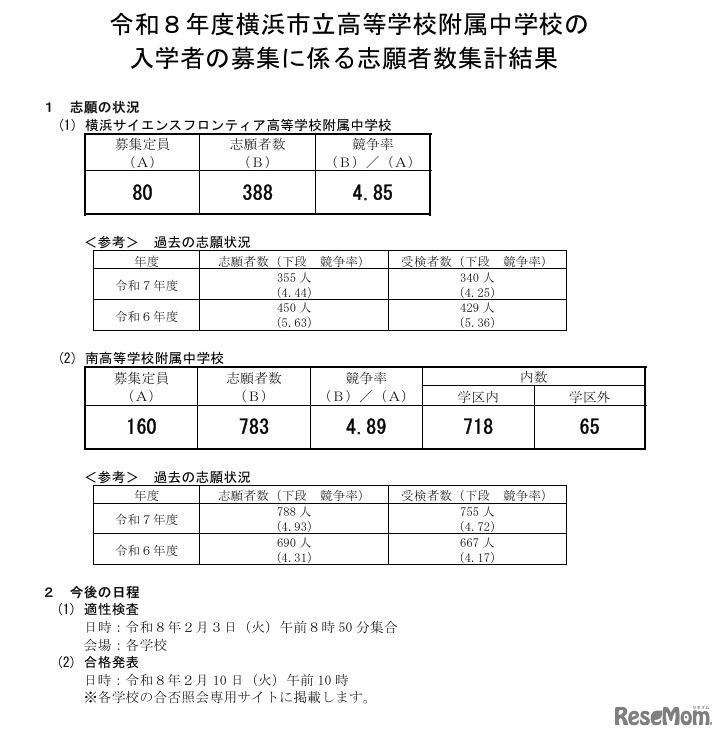 令和8年度横浜市立高等学校附属中学校の入学者の募集に係る志願者数集計結果
