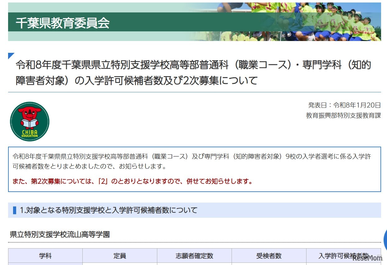 令和8年度千葉県県立特別支援学校高等部普通科（職業コース）・専門学科（知的障害者対象）の入学許可候補者数及び2次募集について