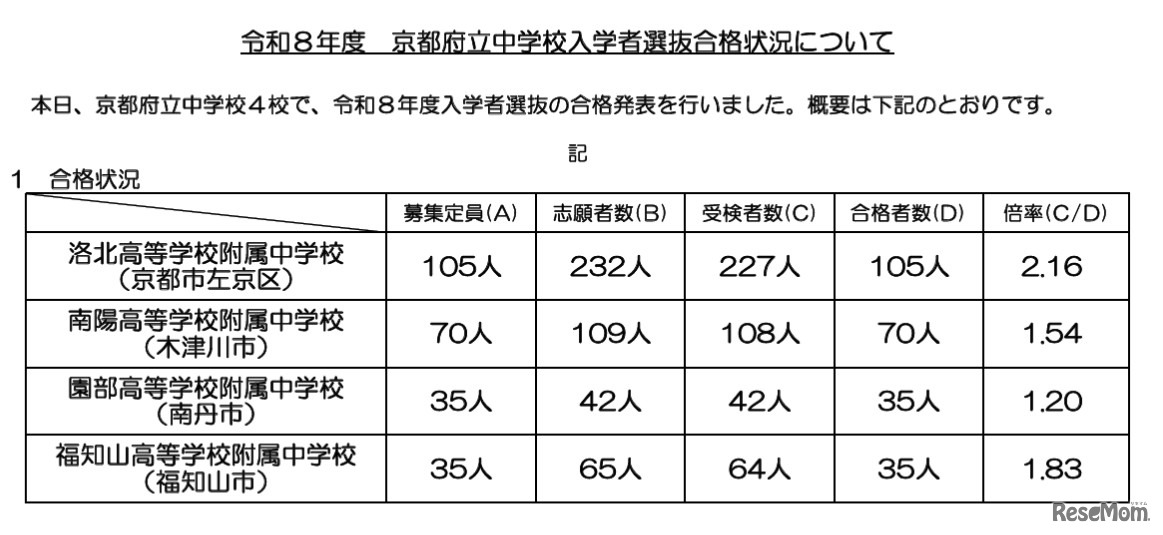 令和8年度京都府立中学校入学者選抜合格状況について