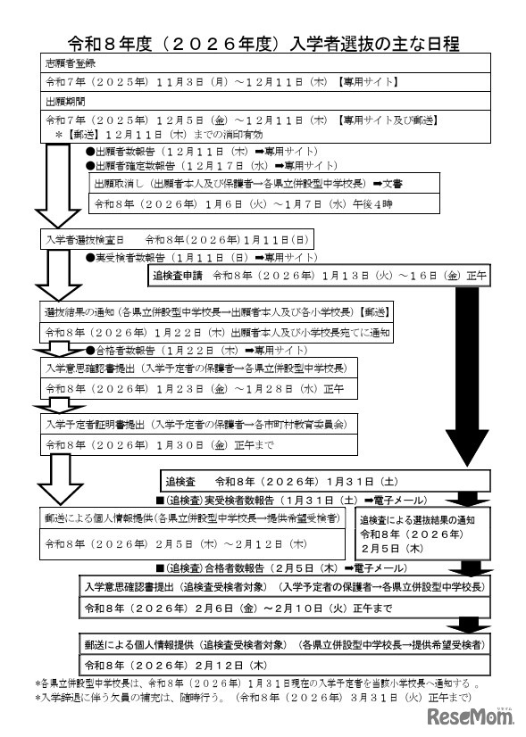 2026年度入学者選抜のおもな日程