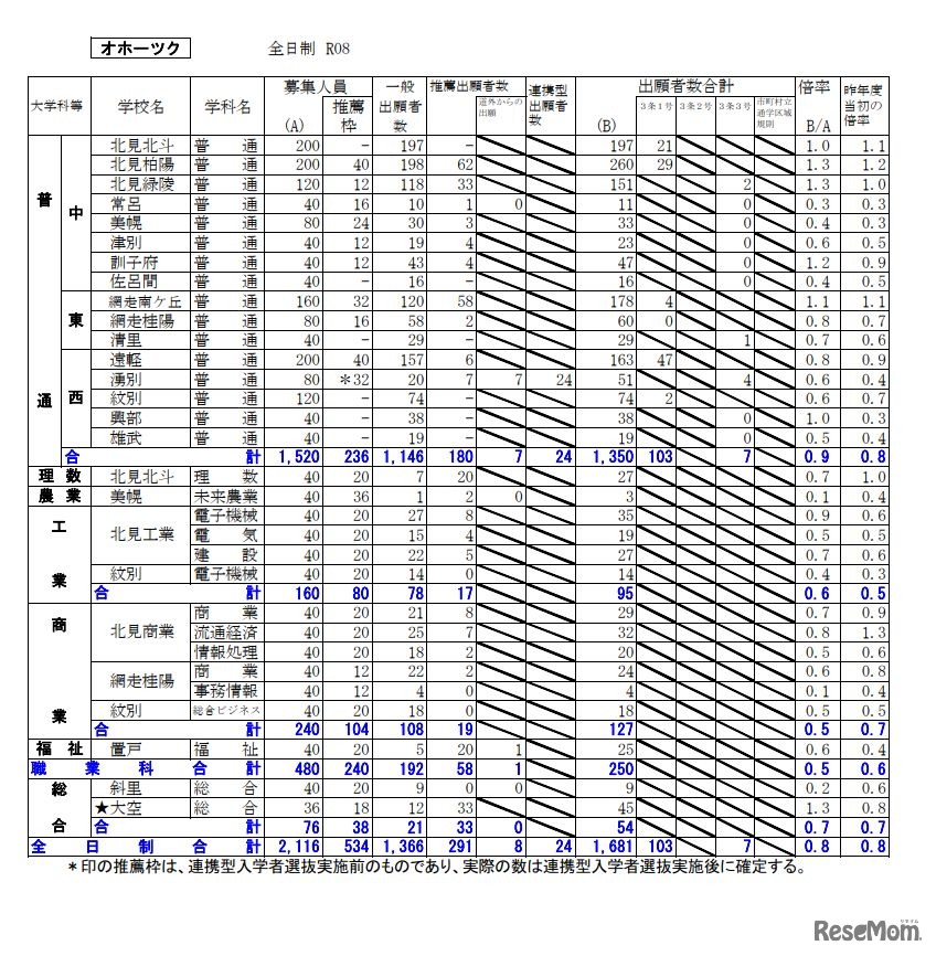 オホーツク学区