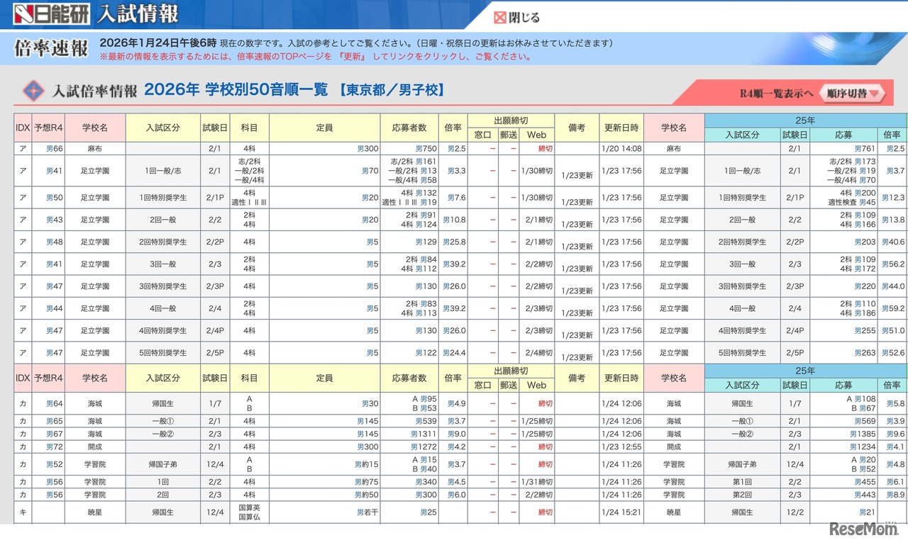 中学受験倍率速報【麻布・開成】2026年1月24日午後6時