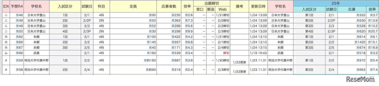 中学受験倍率速報【武蔵】2026年1月24日午後6時