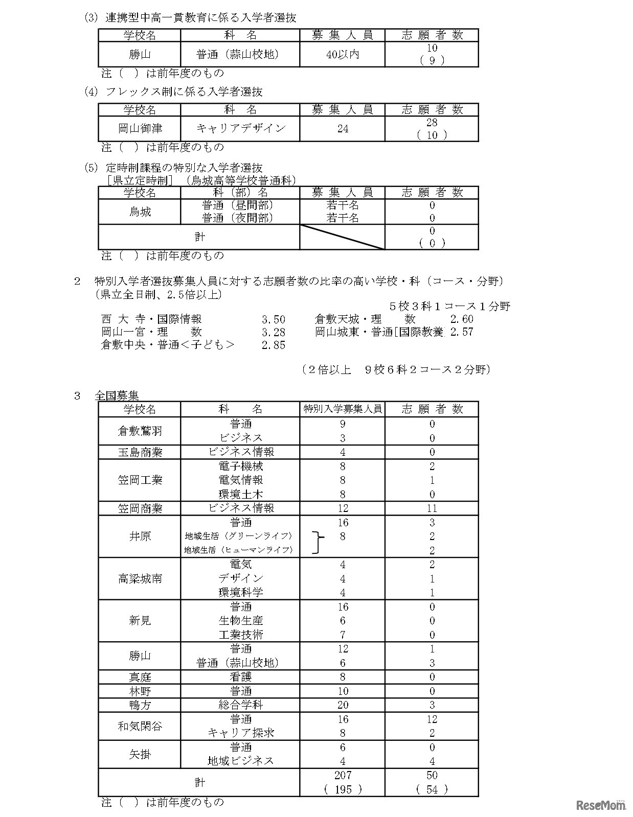 令和8年度岡山県公立高等学校特別入学者選抜等志願者数、総括表