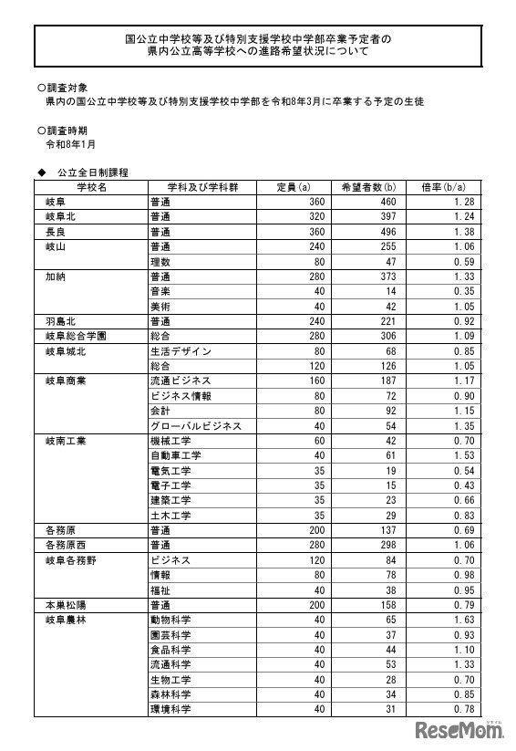 県内公立高等学校への進学希望調査結果（2026年1月実施）