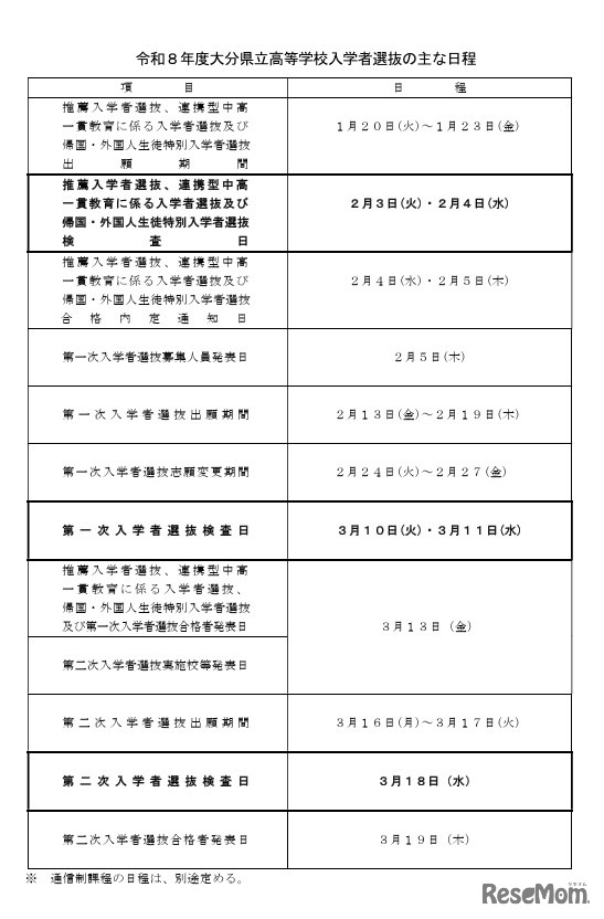 令和8年度大分県立高等学校入学者選抜のおもな日程