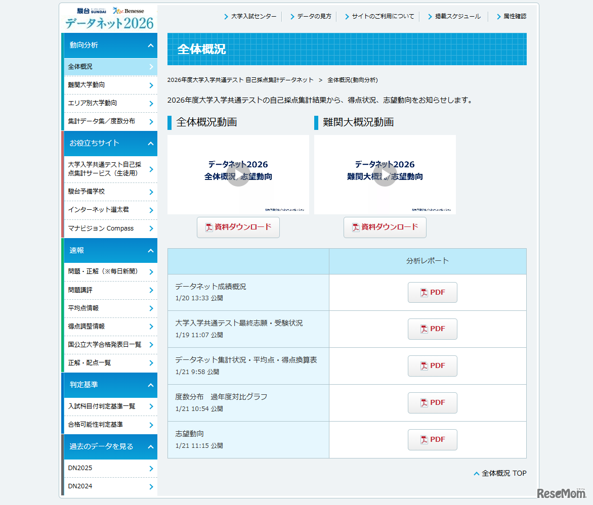 2026年度大学入学共通テスト 自己採点集計データネット  全体概況（動向分析）