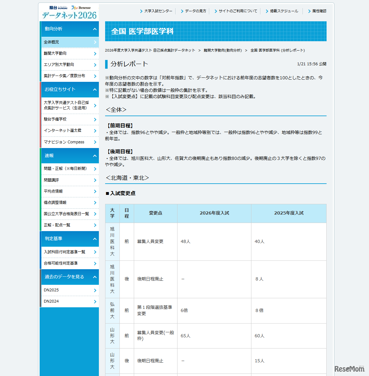 2026年度大学入学共通テスト 自己採点集計データネット  難関大学動向(動向分析)  全国 医学部医学科 (分析レポート)