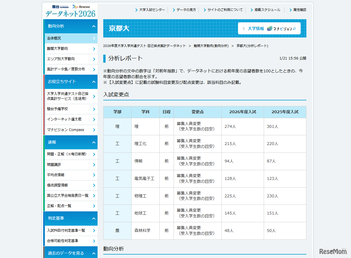 2026年度大学入学共通テスト 自己採点集計データネット  難関大学動向(動向分析)  京都大(分析レポート)
