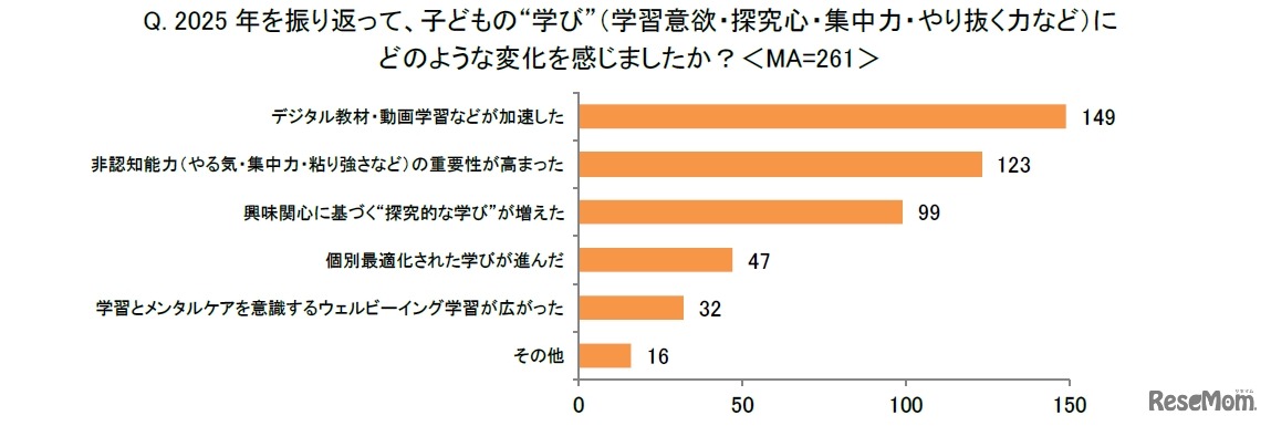 2025年を振り返って、子供の“学び”（学習意欲・探究心・集中力・やり抜く力など）にどのような変化を感じましたか？