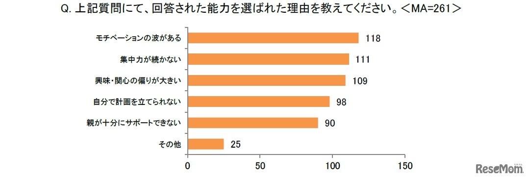 回答された能力を選ばれた理由を教えてください。