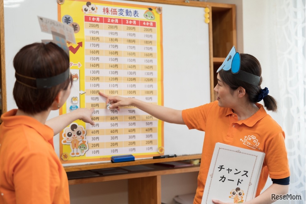 こども投資チャレンジ