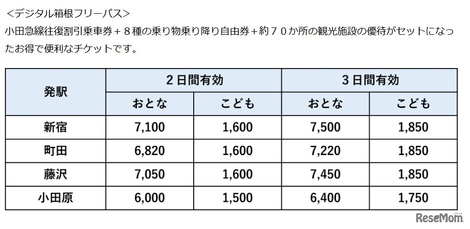 デジタル箱根フリーパス