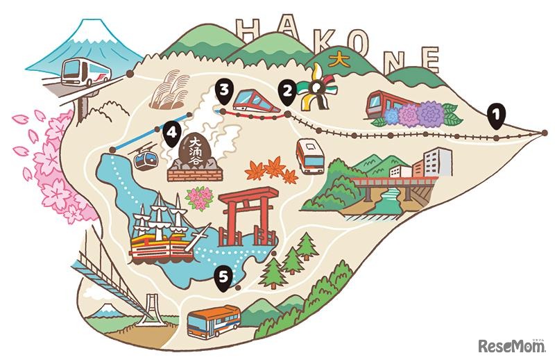 パネル設置場所：箱根湯本駅・箱根強羅公園・早雲山駅・大涌谷駅・箱根町港