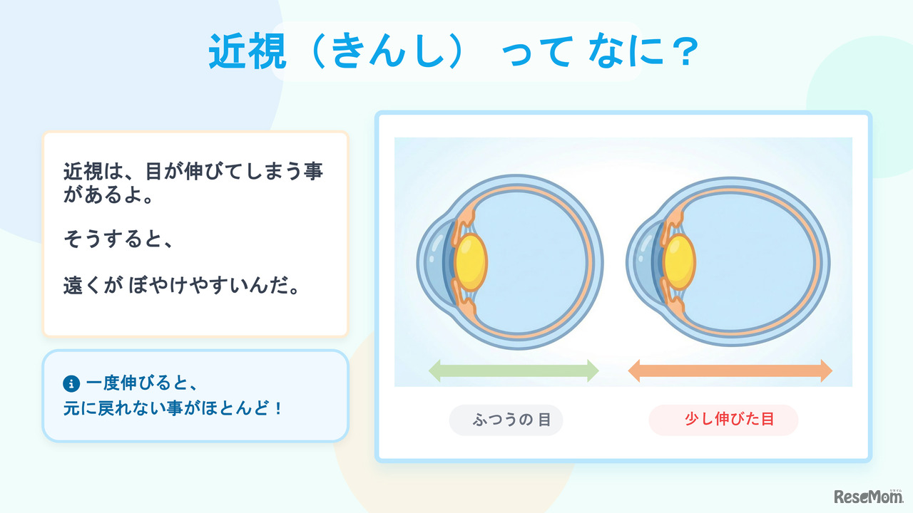 当日のスライド資料「近視ってなに？」