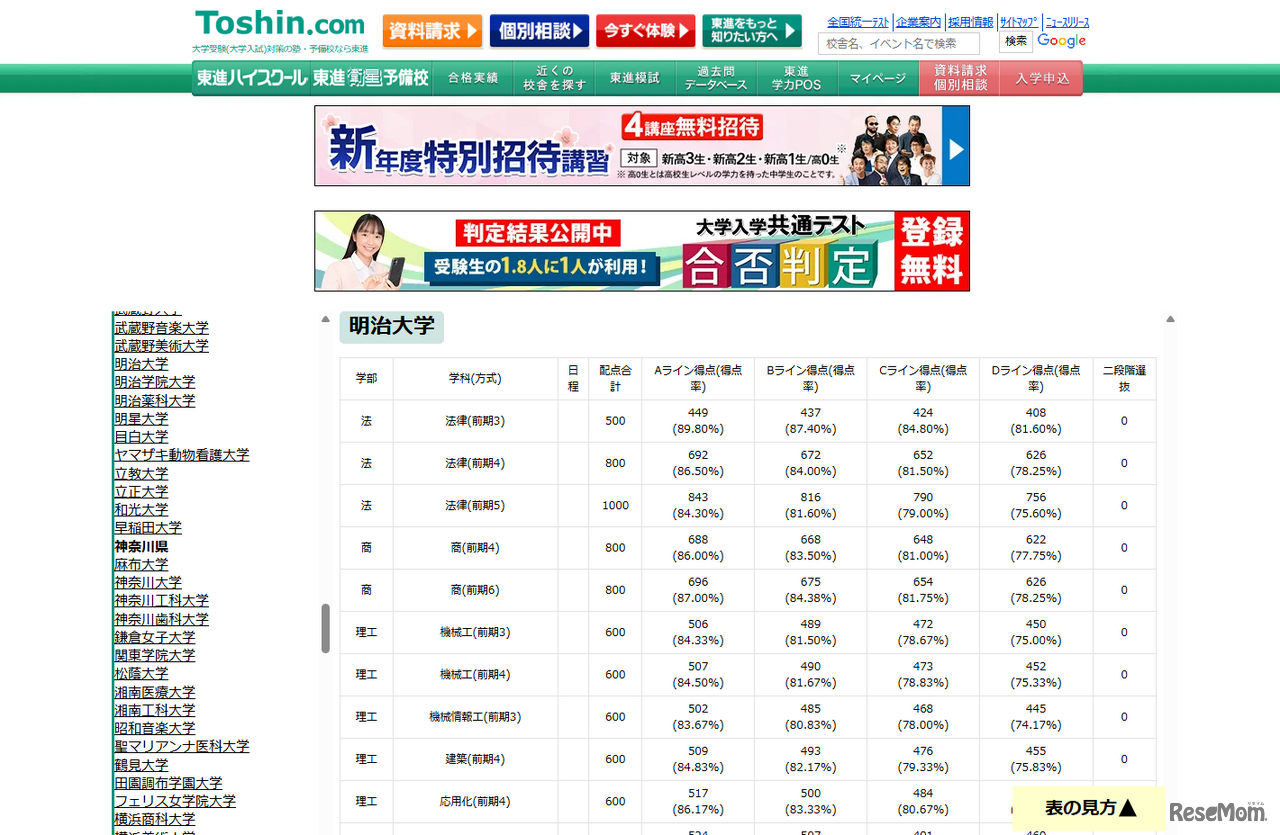 東進合否判定ライン 明治大学（一部）