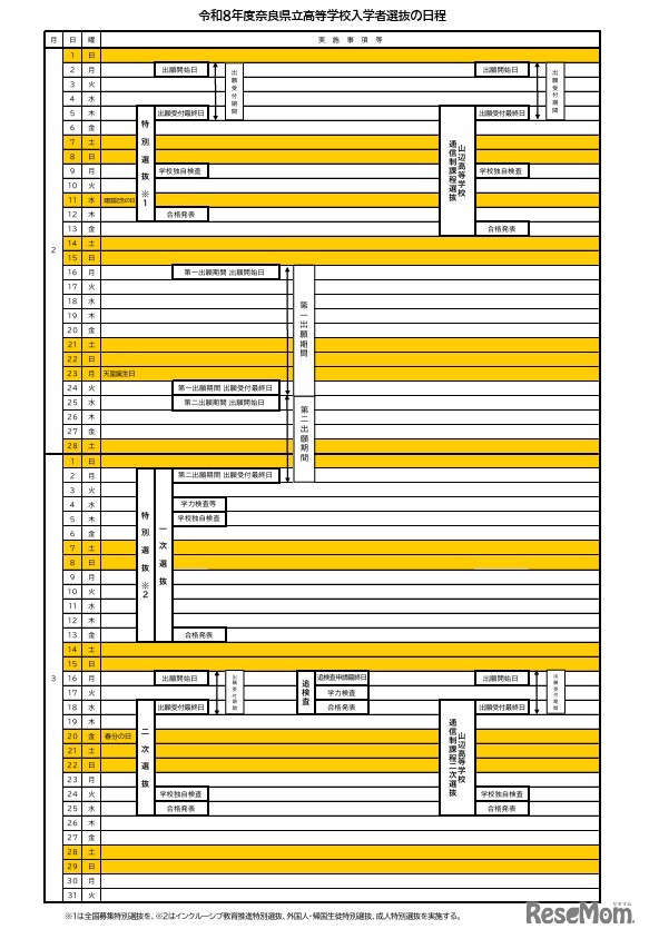 令和8年度奈良県立高等学校入学者選抜の日程