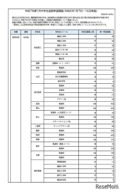 令和7年度1月中学生進路希望調査（1月7日～16日実施）
