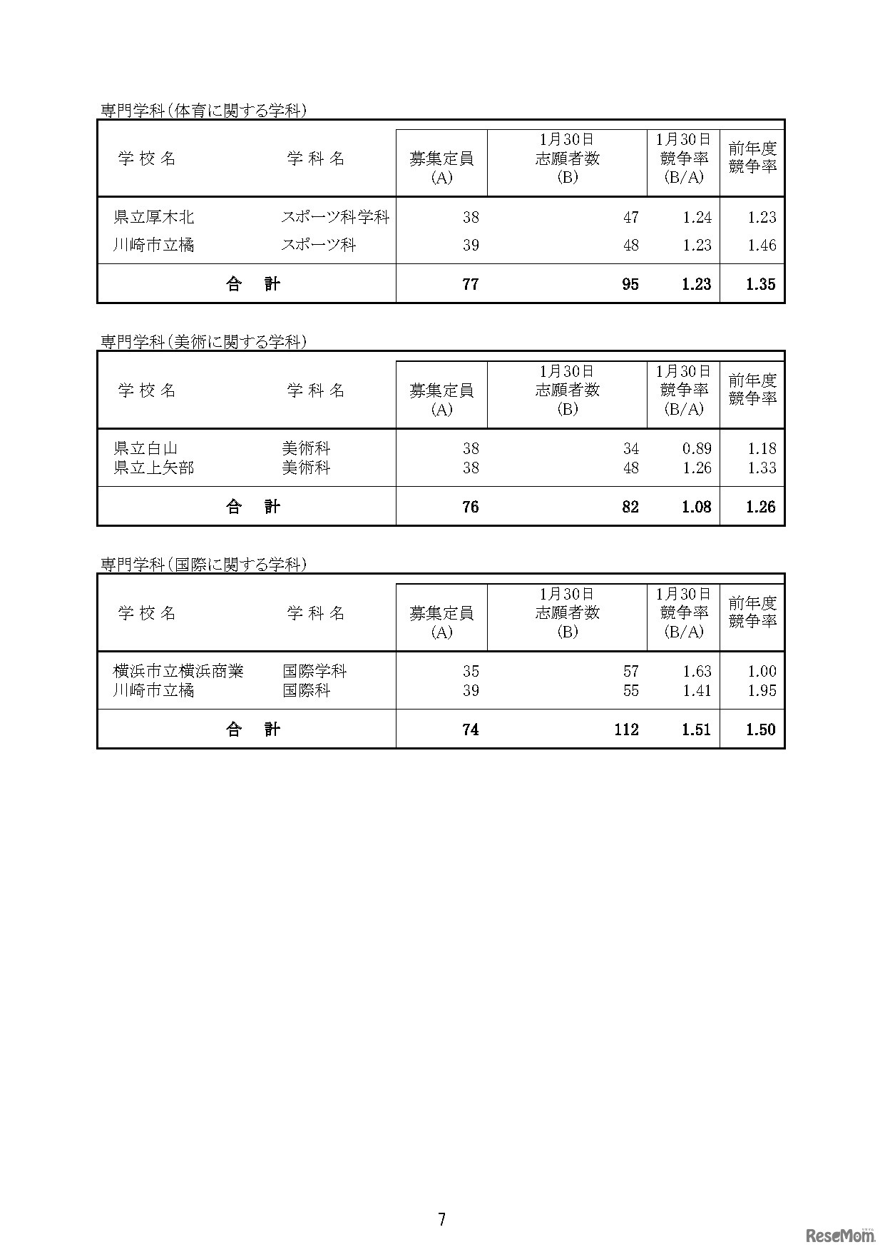 「令和8年度神奈川県公立高等学校入学者選抜一般募集共通選抜等志願締切時志願状況」（各学校別の志願の状況等）
