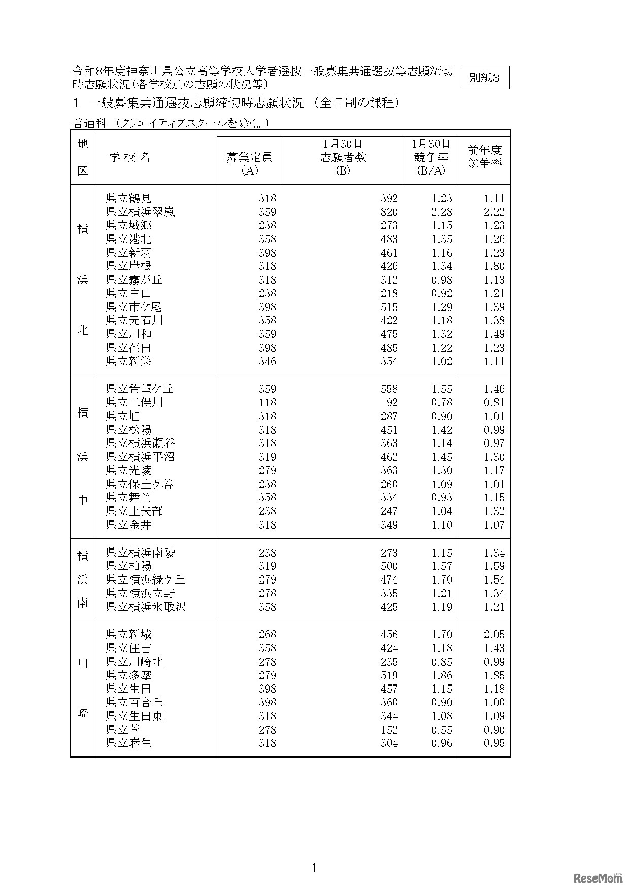 「令和8年度神奈川県公立高等学校入学者選抜一般募集共通選抜等志願締切時志願状況」（各学校別の志願の状況等）