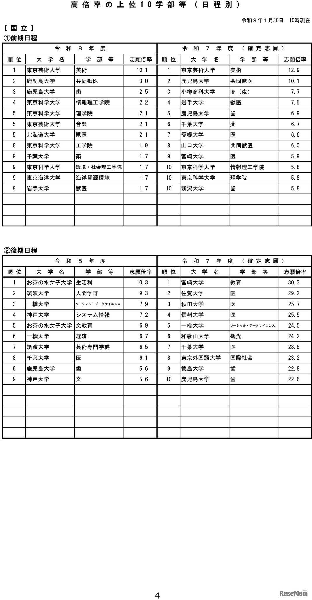 令和8年度国公立大学入学者選抜の志願状況のお知らせ-5