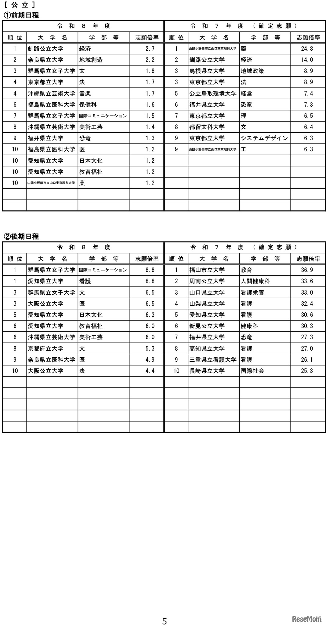 令和8年度国公立大学入学者選抜の志願状況のお知らせ-6